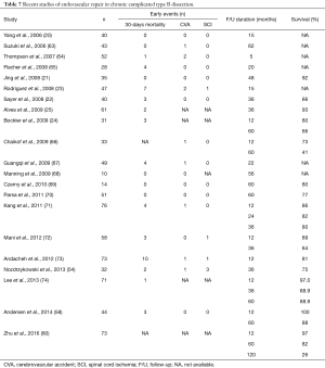 Table 7