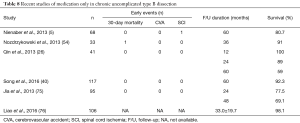 Click on image to zoom Table 8
