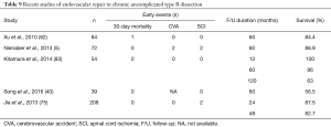 Click on image to zoom Table 9