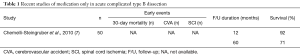 Click on image to zoom Table 1