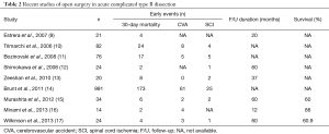 Click on image to zoom Table 2