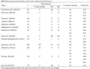 Click on image to zoom Table 3