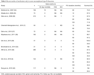 Table 4