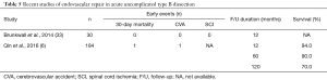 Click on image to zoom Table 5