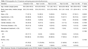 Click on image to zoom Table 1
