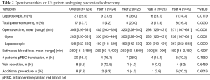 Click on image to zoom Table 2