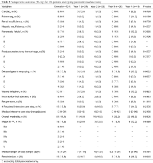 Click on image to zoom Table 3