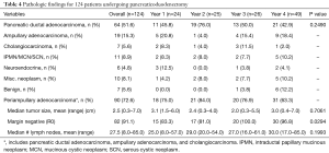 Table 4