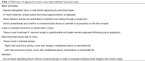 Click on image to zoom Table 2