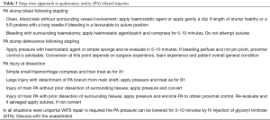 Click on image to zoom Table 3