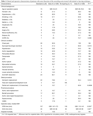 Table 1