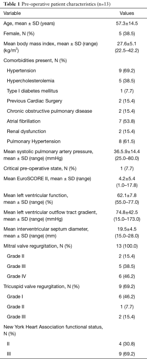 Click on image to zoom Table 1