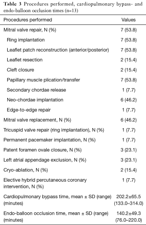 Click on image to zoom Table 3