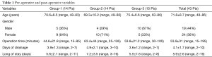 Table 1