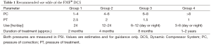 Click on image to zoom Table 1