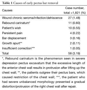 Click on image to zoom Table 1
