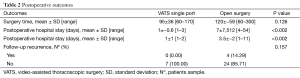 Click on image to zoom Table 2