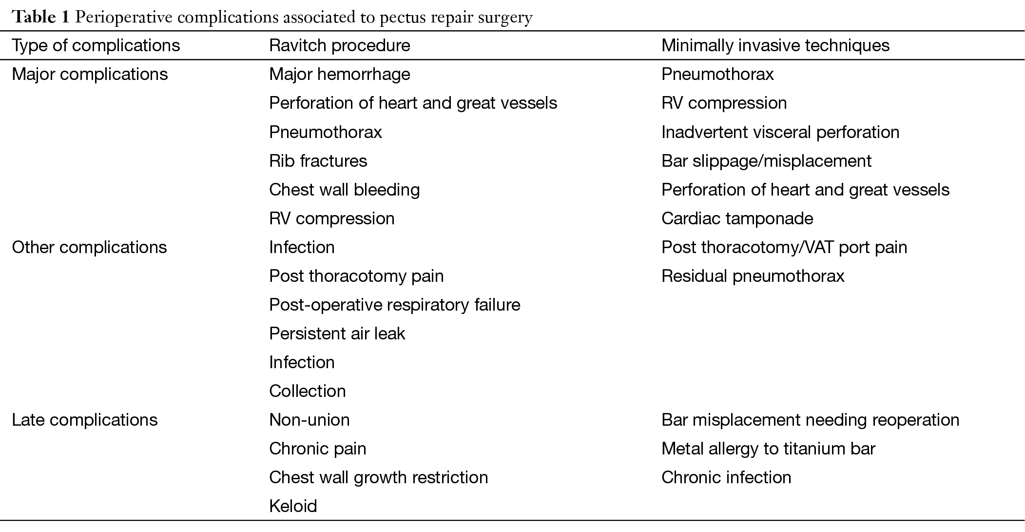 Anaesthetic Considerations For Pectus Repair Surgery Patvardhan Journal Of Visualized Surgery