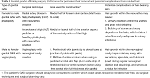 Click on image to zoom Table 1