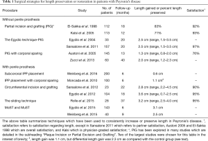 Click on image to zoom Table 1