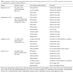 Click on image to zoom Table 1