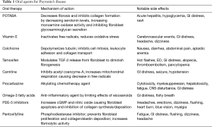 Click on image to zoom Table 1