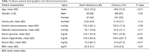 Click on image to zoom Table 1