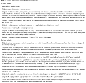 Click on image to zoom Table 1
