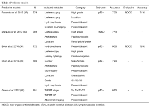Click on image to zoom Table 1