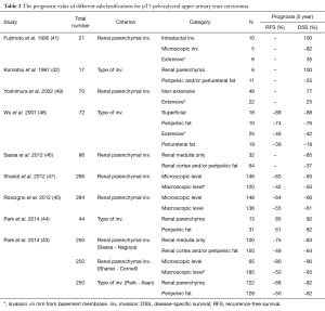 Table 2