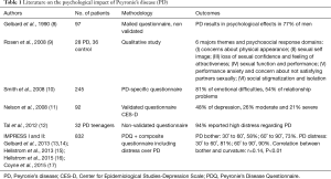 Click on image to zoom Table 1