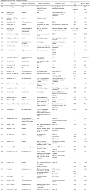 Table 1