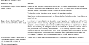 Click on image to zoom Table 1