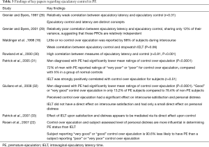 Click on image to zoom Table 3