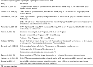 Table 4