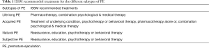 Click on image to zoom Table 1