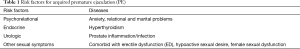 Click on image to zoom Table 1