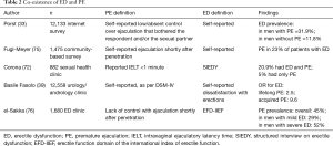 Click on image to zoom Table 2