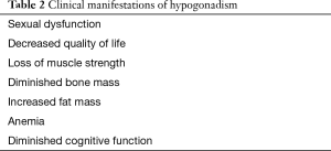 Click on image to zoom Table 2