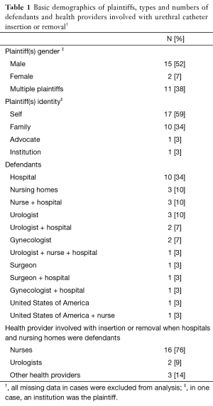 Click on image to zoom Table 1
