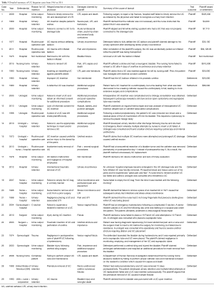Click on image to zoom Table 3