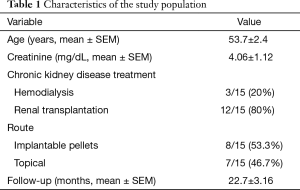 Click on image to zoom Table 1