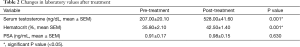 Click on image to zoom Table 2