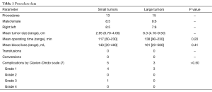 Table 1