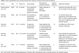 Click on image to zoom Table 1