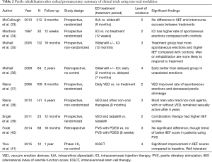 Click on image to zoom Table 2