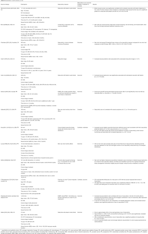 Click on image to zoom Table S1