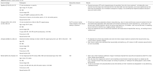 Click on image to zoom Table S2