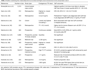 Click on image to zoom Table 2