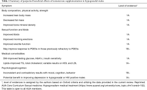 Click on image to zoom Table 1